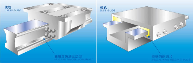 加工中心线轨和硬轨