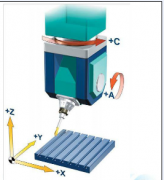 立式五轴加工中心两个旋转轴设置在主轴上的优