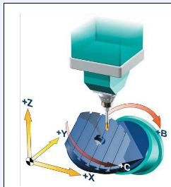    五轴立式加工中心的B、C旋转轴安装在工作上